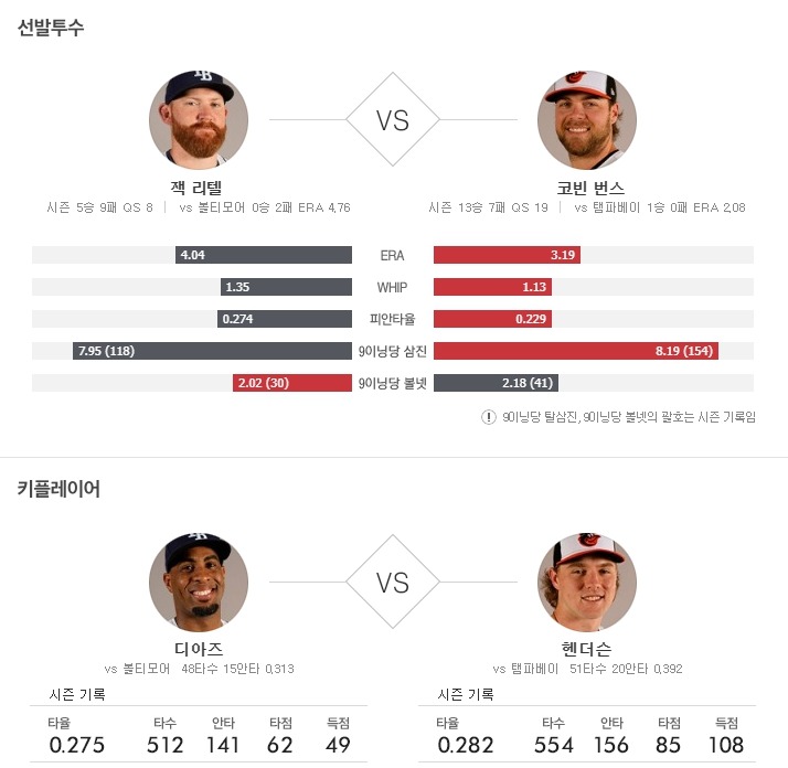 토토커뮤니티 스포츠분석