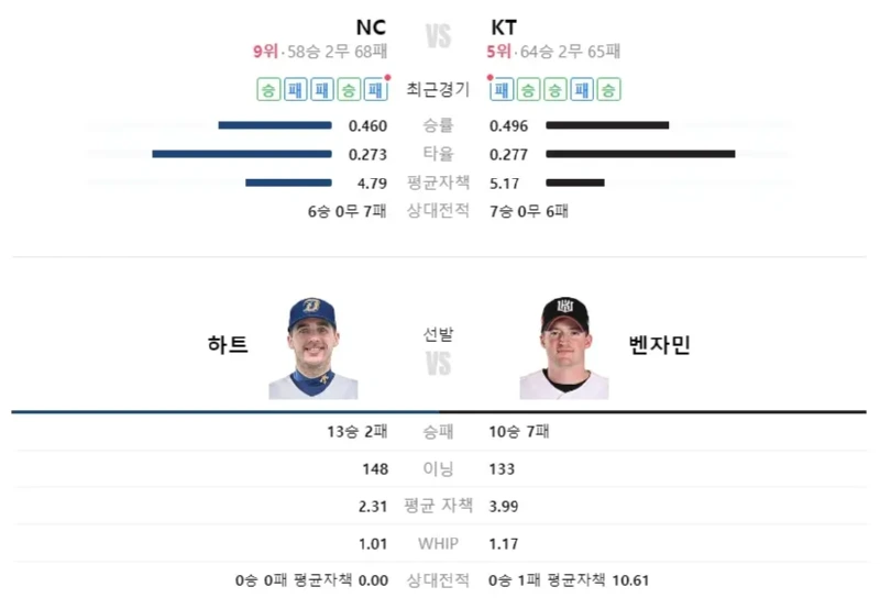 토토커뮤니티 스포츠분석