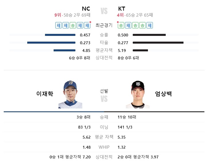 토토커뮤니티 스포츠분석