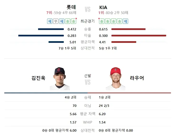 굿데이티비 스포츠분석