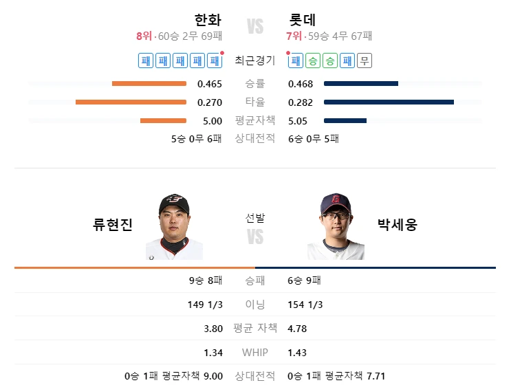 스포츠중계 스포츠분석