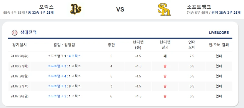 스포츠중계 스포츠분석