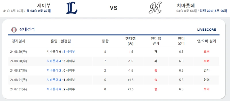 스포츠중계 스포츠분석