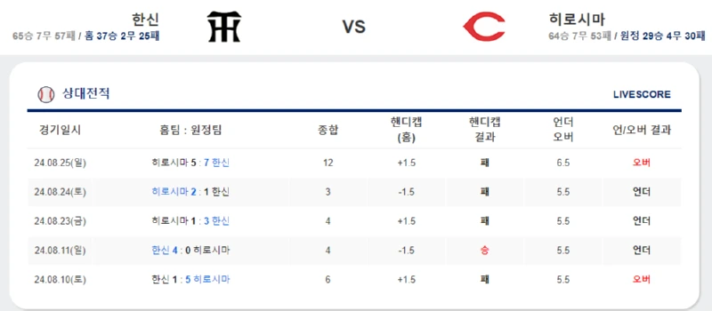 스포츠중계 스포츠분석