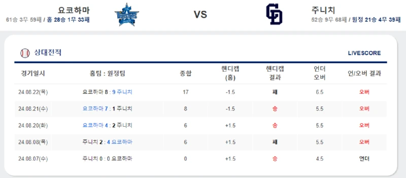 토토커뮤니티 스포츠분석