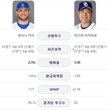 스포츠중계 스포츠분석