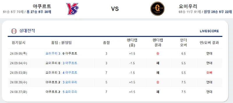 스포츠중계 스포츠분석