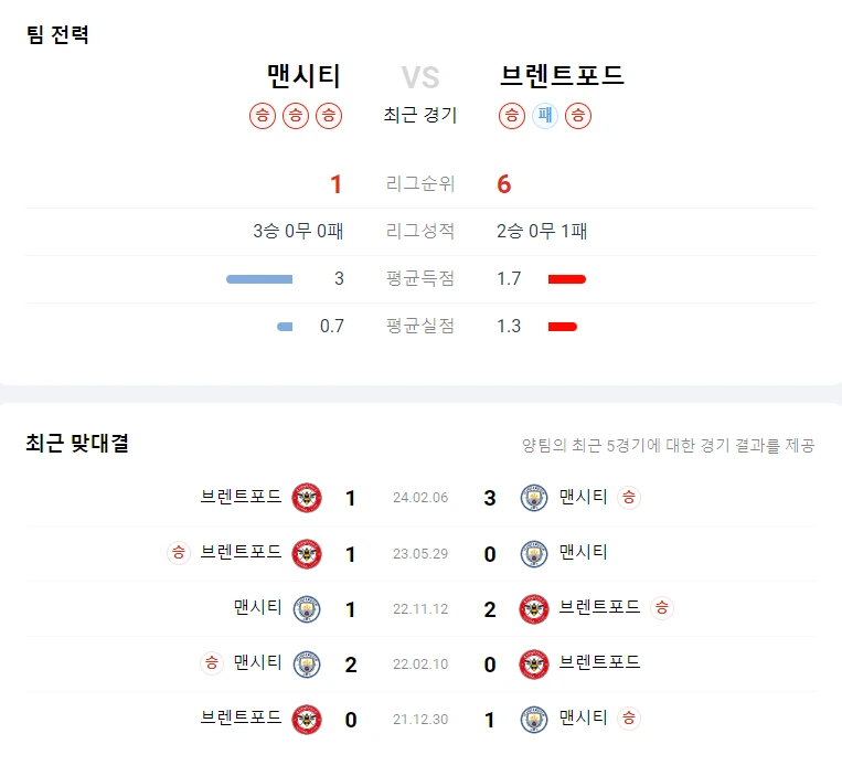 스포츠중계 스포츠분석