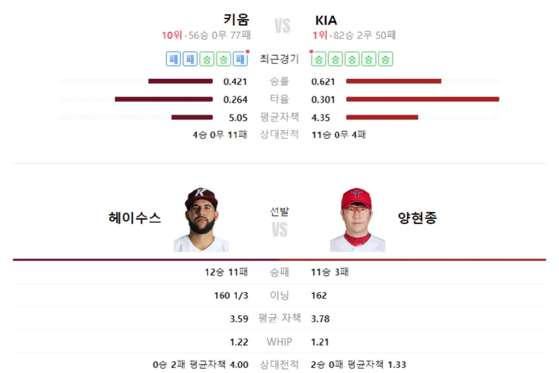 토토커뮤니티 스포츠분석