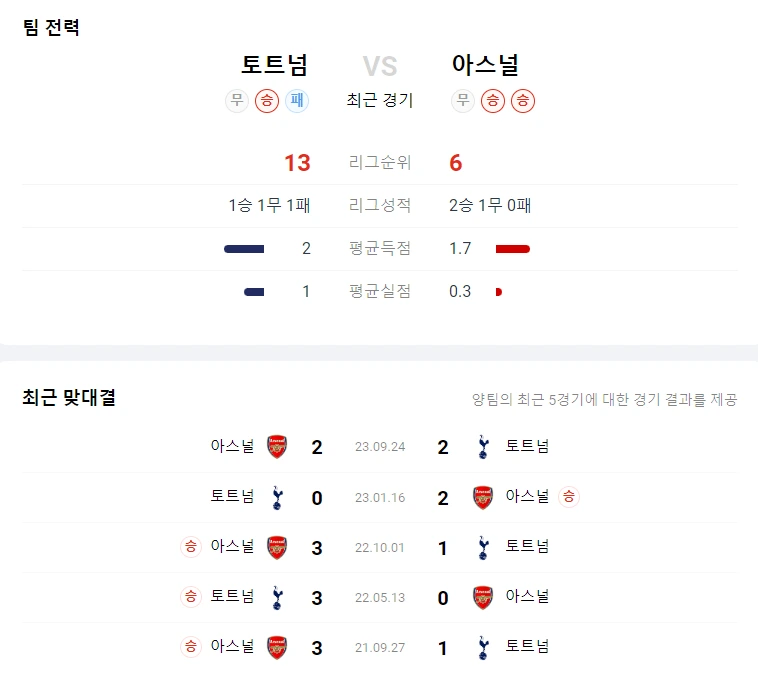 토토커뮤니티 스포츠분석