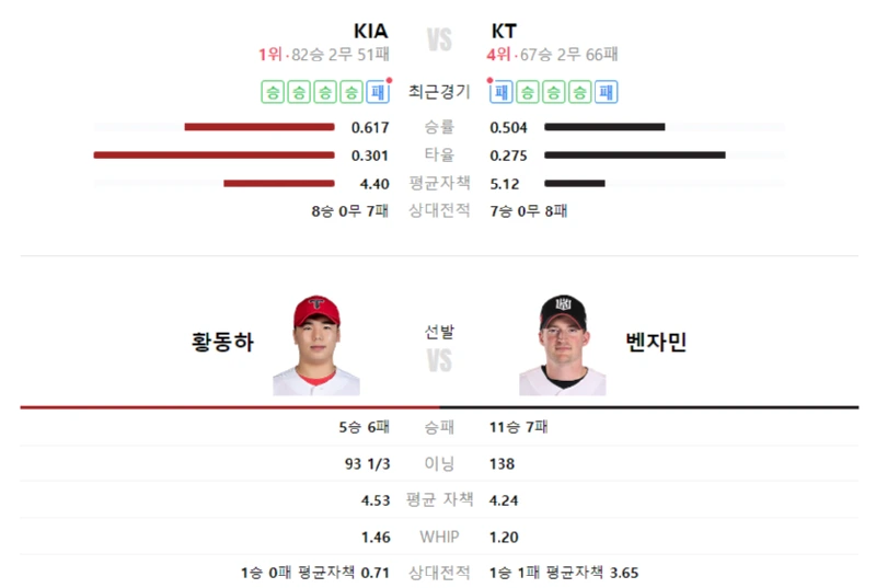 토토커뮤니티 스포츠분석