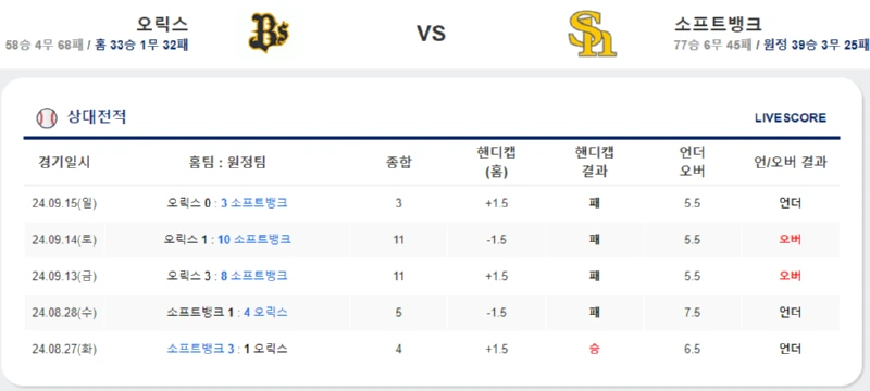 토토커뮤니티 스포츠분석