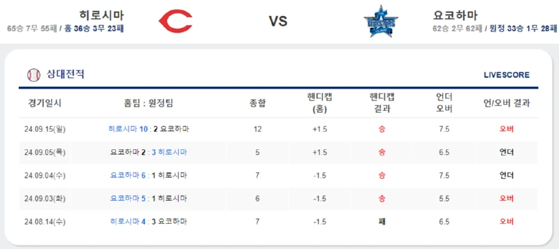 스포츠중계 스포츠분석