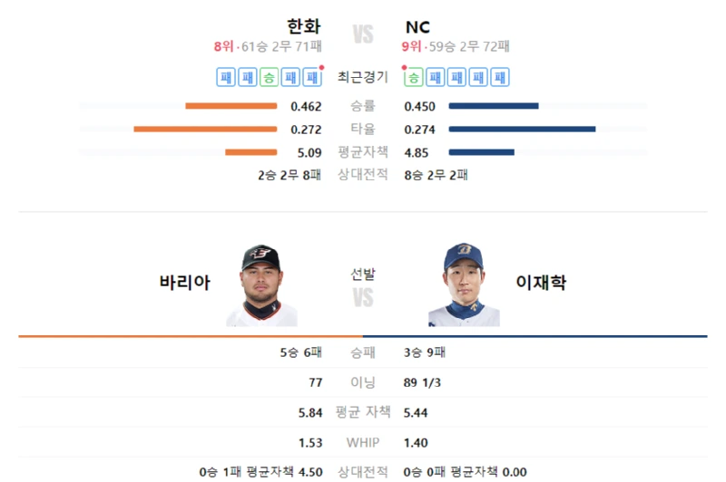 토토커뮤니티 스포츠분석