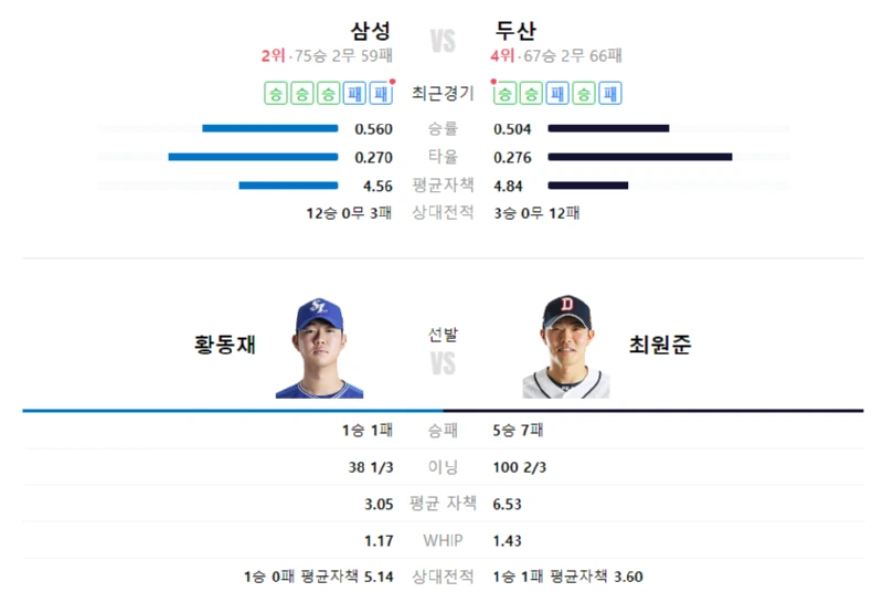 토토커뮤니티 스포츠분석