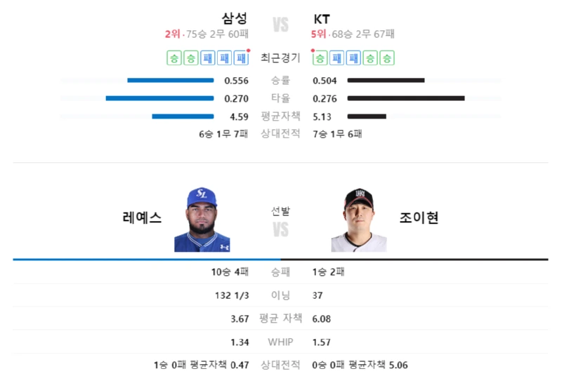 토토커뮤니티 스포츠분석