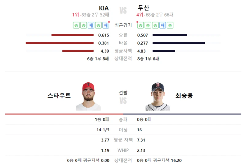 스포츠중계 스포츠분석