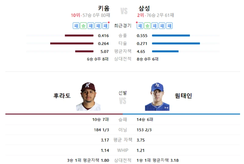 스포츠중계 스포츠분석