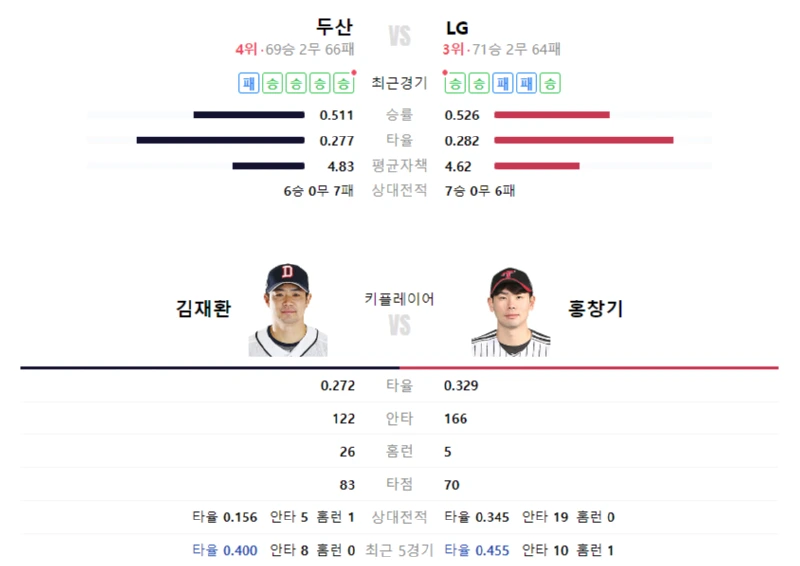 스포츠중계 스포츠분석