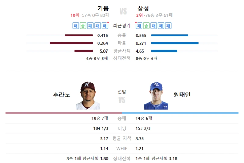 토토커뮤니티 스포츠분석