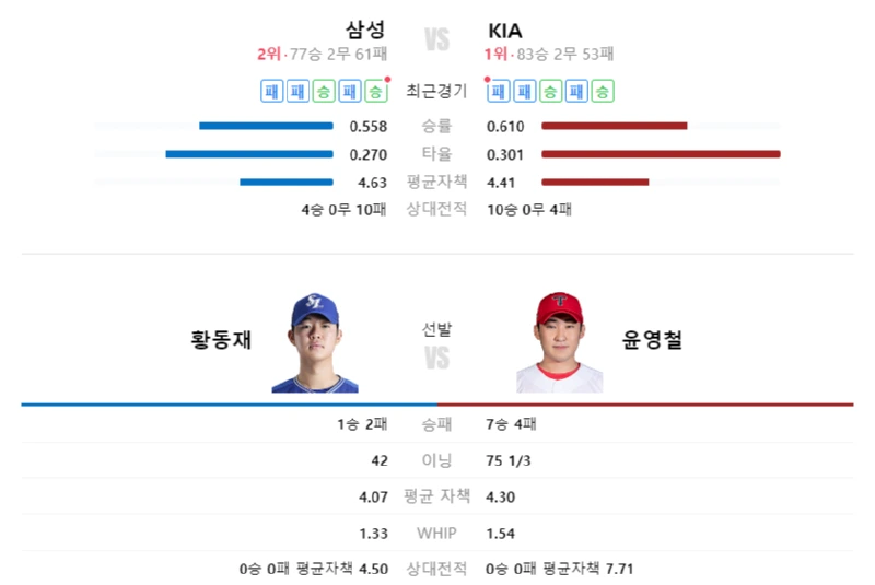 토토커뮤니티 스포츠분석